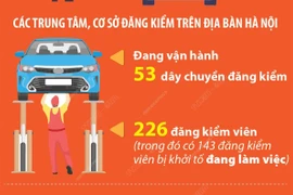 Nguy cơ ùn tắc các cơ sở đăng kiểm tại Hà Nội do thiếu đăng kiểm viên 