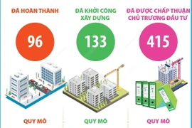 644 dự án nhà ở xã hội đã được triển khai trên cả nước