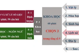 Cấu trúc bài thi Đánh giá năng lực năm 2025 của Đại học Quốc gia Hà Nội. (Nguồn: tuyensinhso)