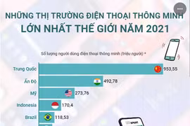 [Infographics] Những thị trường smartphone lớn nhất thế giới