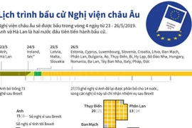 [Infographics] Lịch trình bầu cử Nghị viện châu Âu