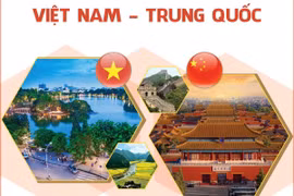 Quan hệ Đối tác Hợp tác Chiến lược Toàn diện Việt Nam-Trung Quốc