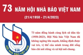 [Infographics] 73 năm Hội Nhà báo Việt Nam - Những dấu mốc quan trọng