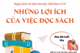 Ngày Sách và văn hóa đọc Việt Nam: Những lợi ích của việc đọc sách