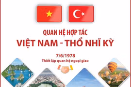 [Infographics] Quan hệ hợp tác giữa Việt Nam và Thổ Nhĩ Kỳ