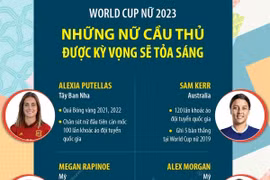 World Cup Nữ 2023: Những nữ cầu thủ được kỳ vọng sẽ tỏa sáng
