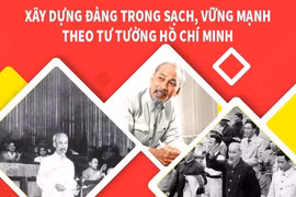 Xây dựng Đảng trong sạch, vững mạnh theo tư tưởng Hồ Chí Minh