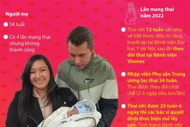 Nuôi dưỡng thành công trẻ sinh non nặng 500gram người nước ngoài