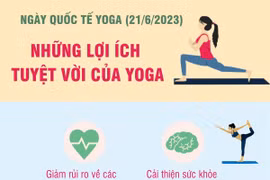 [Infographics] Những lợi ích tuyệt vời của Yoga mà bạn cần biết