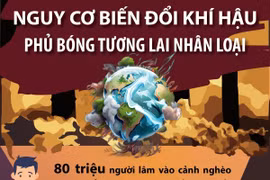 [Infographics] Nguy cơ biến đổi khí hậu phủ bóng tương lai nhân loại