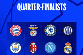 Xác định xong 8 đội bóng góp mặt ở vòng tứ kết Champions League