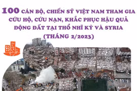 100 cán bộ, chiến sỹ Việt Nam tham gia cứu hộ tại Thổ Nhĩ Kỳ