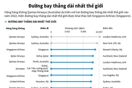 [Infographics] Những đường bay thẳng dài nhất thế giới