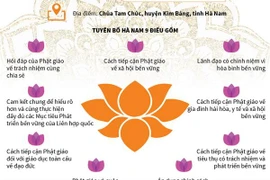 [Infographics] Đại lễ Vesak Liên hợp quốc 2019 thành công tốt đẹp