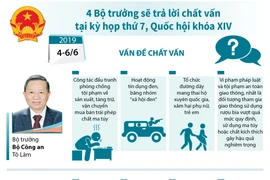 4 Bộ trưởng sẽ trả lời chất vấn tại kỳ họp thứ 7, Quốc hội khóa XIV