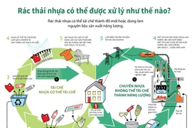 [Infographics] Rác thải nhựa có thể được xử lý như thế nào?