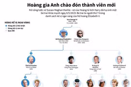 Cây phả hệ của Hoàng gia Anh đón thêm thành viên mới