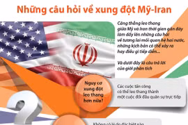 Những câu hỏi xung quanh xung đột giữa Mỹ và Iran