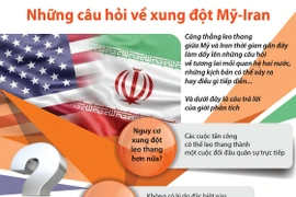 Những câu hỏi xung quanh xung đột giữa Mỹ và Iran