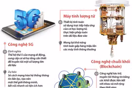 [Infographics] Những xu hướng công nghệ thế giới năm 2020