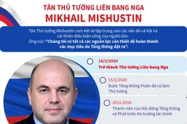 [Infographics] Tân thủ tướng Liên bang Nga Mikhail Mishustin