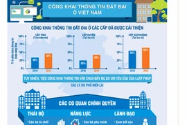 Công khai thông tin đất đai: Vẫn thực thi theo văn hóa "xin-cho"