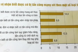 Các "hacker mũ trắng" thi đấu tại WhiteHat GrandPrix 2014. (Nguồn: BKAV)