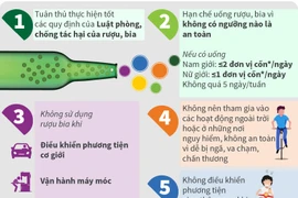 [Infographics] Tác hại của rượu, bia và sức khỏe ngày Tết