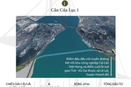 7 dự án giao thông động lực thúc đẩy KT-XH của Quảng Ninh