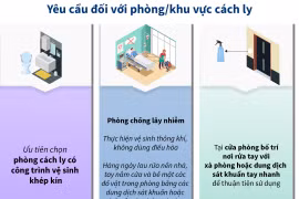 Cách xử lý trường hợp có biểu hiện sốt, ho, khó thở tại trường học