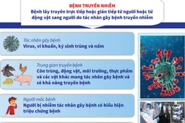 [Infographics] Dịch nCoV: Tìm hiểu về bệnh truyền nhiễm nhóm A