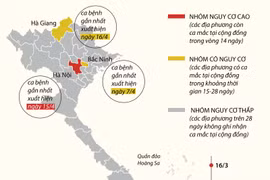 [Infographis] Đề xuất 59 tỉnh thành thuộc nhóm nguy cơ thấp 