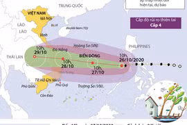 [Infographics] Đường đi của bão số 9 trên Biển Đông