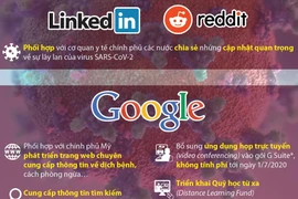 [Infographics] Các “đại gia” công nghệ góp sức chống COVID-19