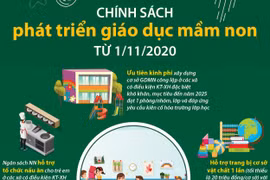 [Infographics] Chính sách phát triển giáo dục mầm non từ 1/11/2020