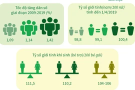 Dân số và đặc trưng nhân khẩu học của đồng bào dân tộc thiểu số