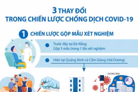 [Infographics] 3 thay đổi trong chiến lược chống dịch COVID-19