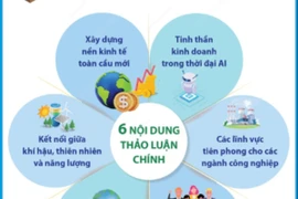 Hội nghị WEF Đại Liên 2024: Những chân trời tăng trưởng mới 
