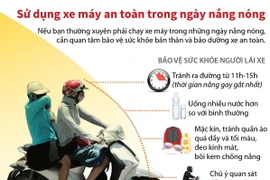 [Infographics] Sử dụng xe máy an toàn trong ngày nắng nóng