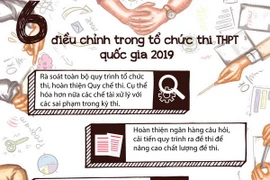[Infographics] 6 điều chỉnh trong kỳ thi THPT quốc gia năm 2019