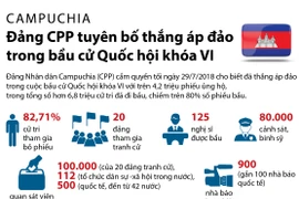  Thủ tướng Samdech Techo Hun Sen (giữa), Chủ tịch đảng Nhân dân Campuchia (CPP) cầm quyền bỏ phiếu tại điểm bầu cử ở Phnom Penh ngày 29/7. (Ảnh: AFP/TTXVN)