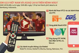 [Infographics] Xem U23 Việt Nam và ASIAD 2018 trên kênh nào?