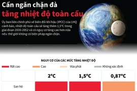 [Infographics] Liên hợp quốc: Cần ngăn đà tăng nhiệt độ toàn cầu