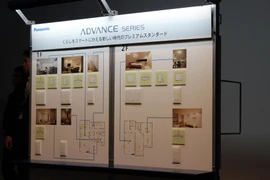 Panasonic ra mắt hệ thống kiểm soát điện thông minh tại gia