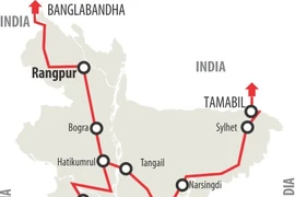 Xây tuyến cao tốc giữa các nước không giáp biển ở châu Á-TBD