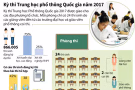 [Infographics] Kỳ thi THPT quốc gia năm 2017 qua các con số