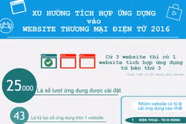 (Nguồn: DKT)