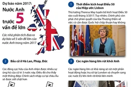 [Infographics] Nước Anh đối mặt với 5 vấn đề lớn trong năm 2017