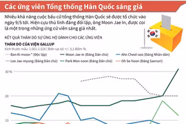 [Infographics] Các ứng viên Tổng thống Hàn Quốc sáng giá nhất