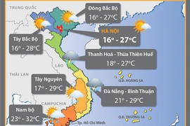 Bắc Bộ hanh khô, các tỉnh khu vực Trung Bộ và Nam Bộ mưa lớn